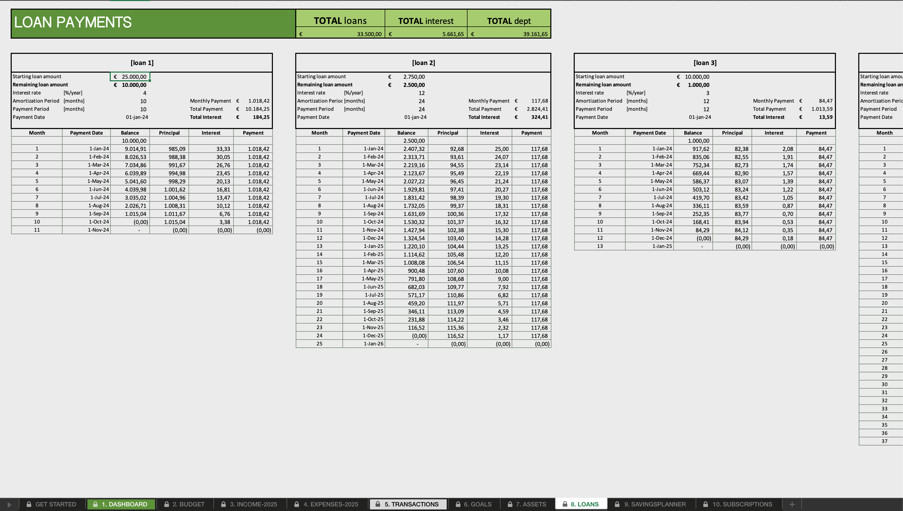 Loan payment tracker in Excel showing interest, remaining balance and repayment schedule