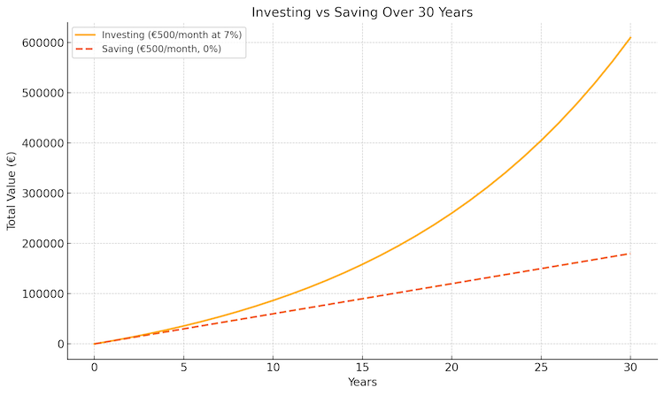investing side hustle income